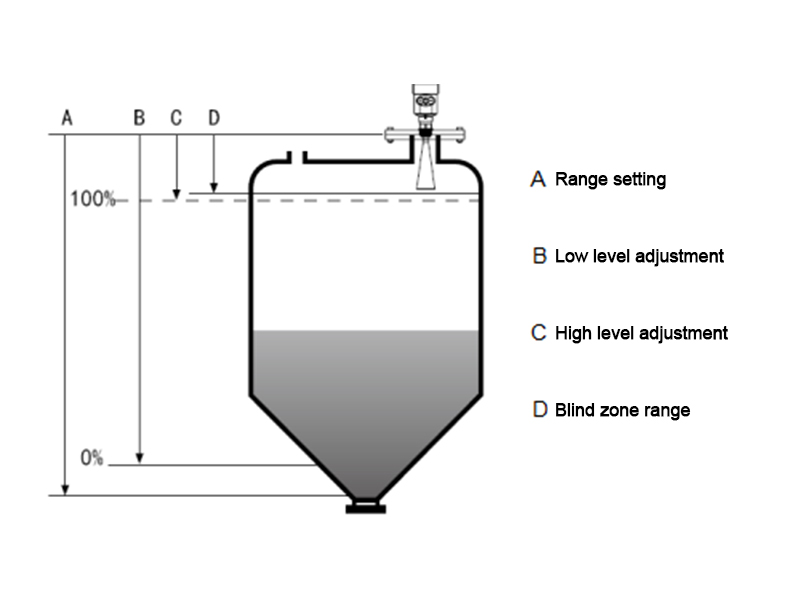product-Kaidi Sensors-img-2